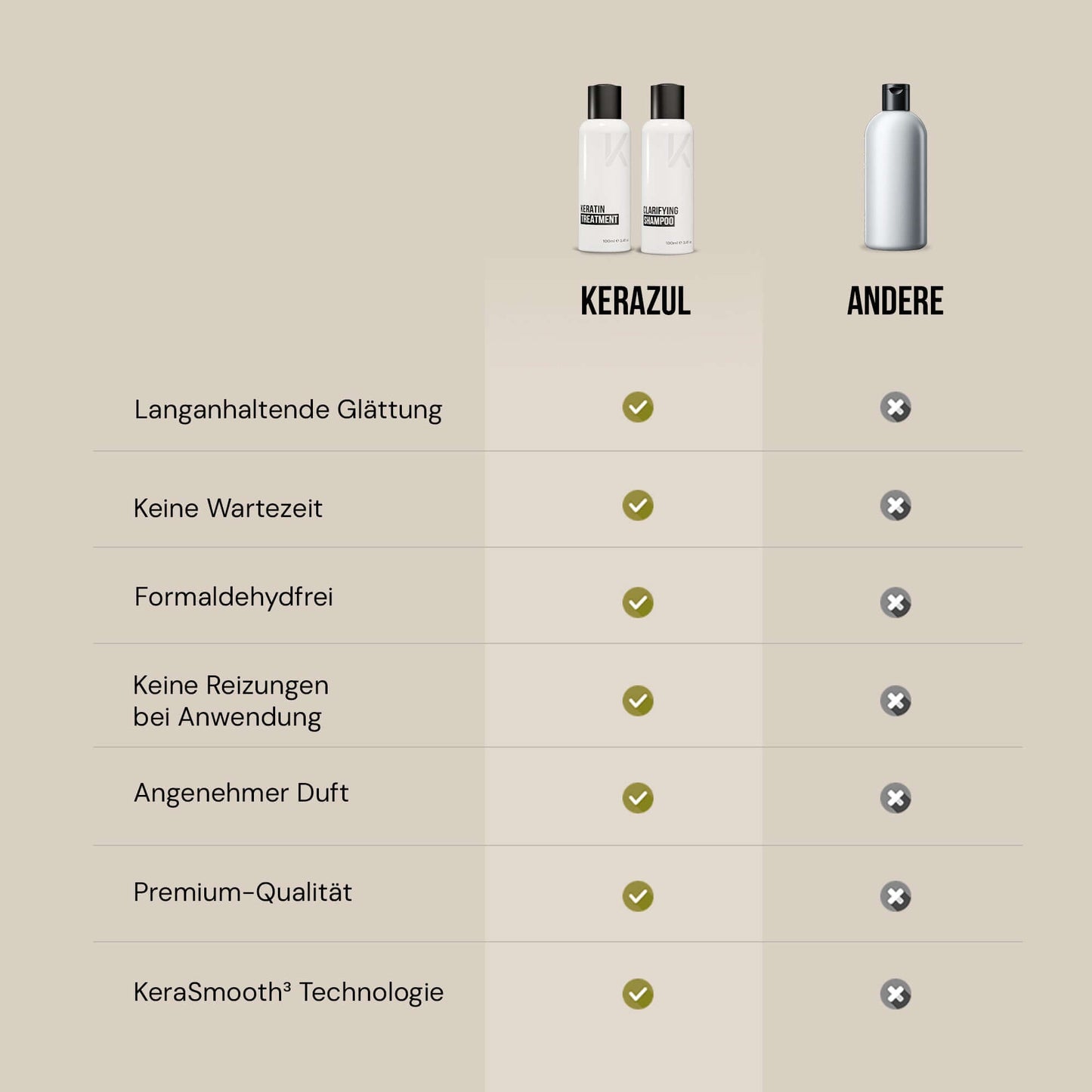 KERAZUL® Lissage Kératine Brésilien Kit Complet